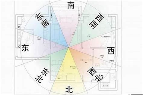 風水方位判定|坐南朝北怎麼看？房屋座向、財位布置教學，讓你兼顧運勢與居住。